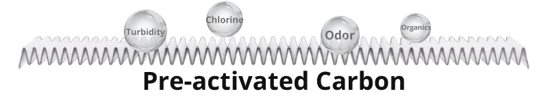 Pre-activated Carbon