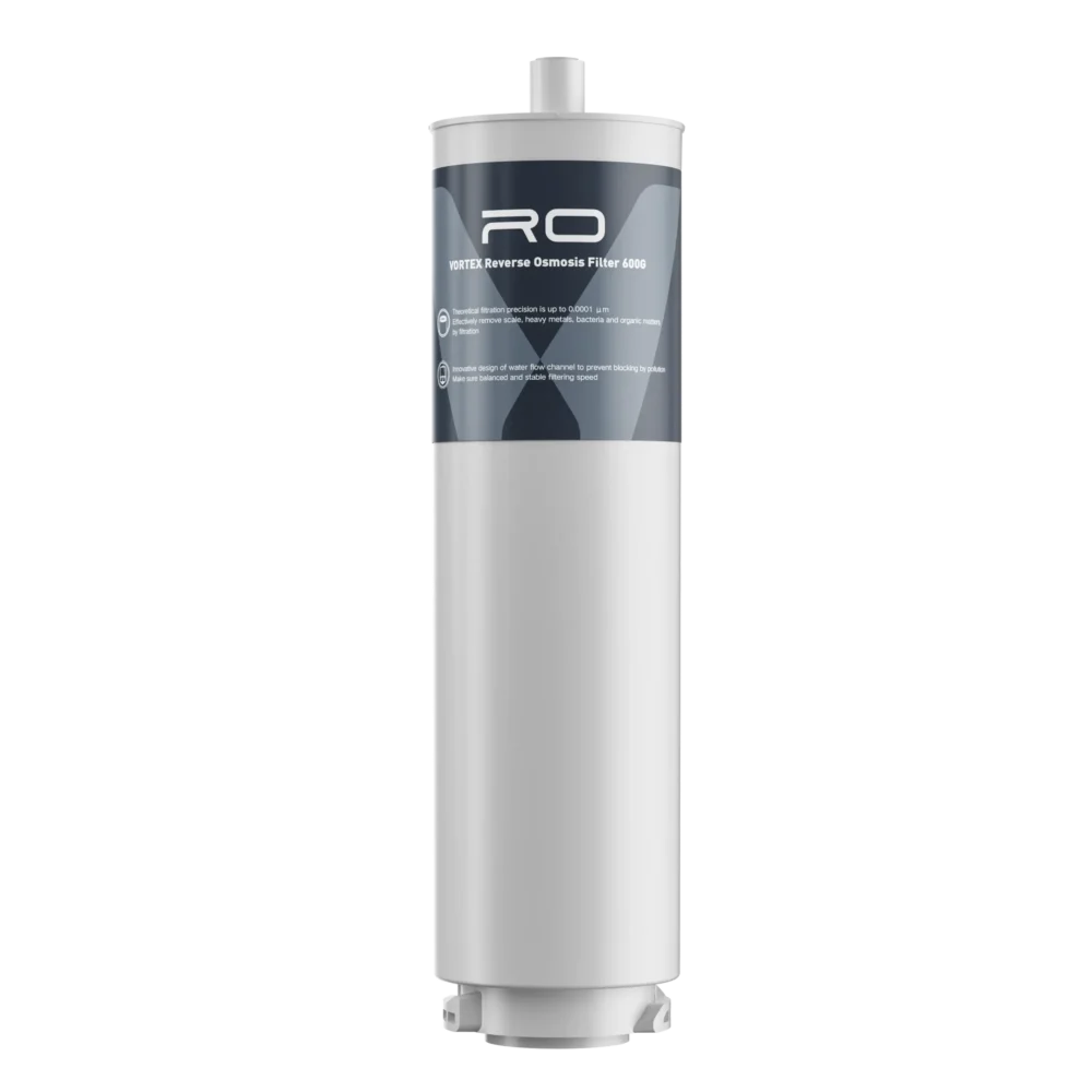 VIOMI V6-RO600 Filter, Replacement for VIOMI Vortex 6 Reverse Osmosis Water Filter, 48-Month Lifetime