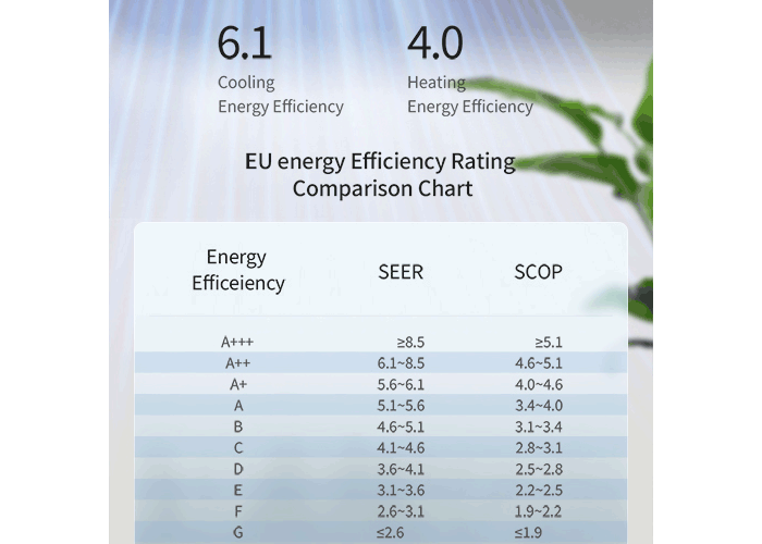 A++/A+ EU Energy Efficiency rating
